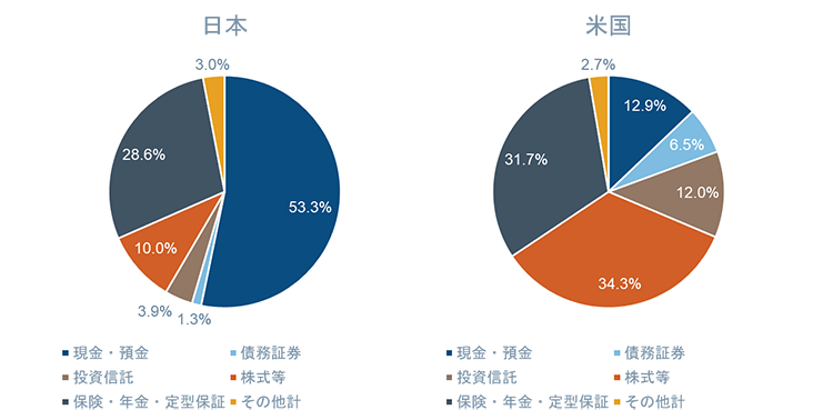 第158回 改めて考える資産形成の意味