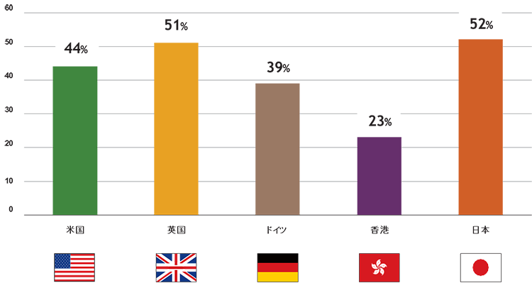 第1回 退職後にいくら必要なのかを知る必要がある